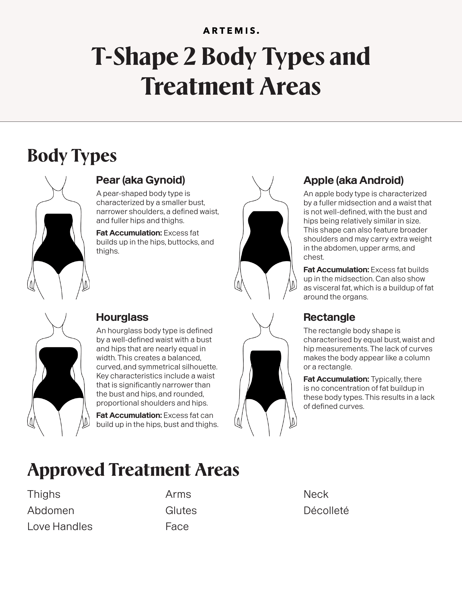 Body Types and Treatment Areas