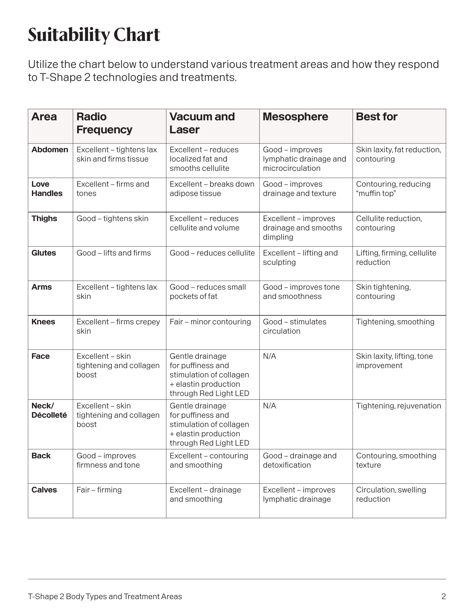 Suitability Chart